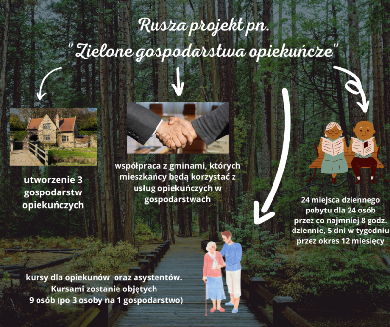 Rusza projekt pn. "Zielone gospodarstwa opiekuńcze"