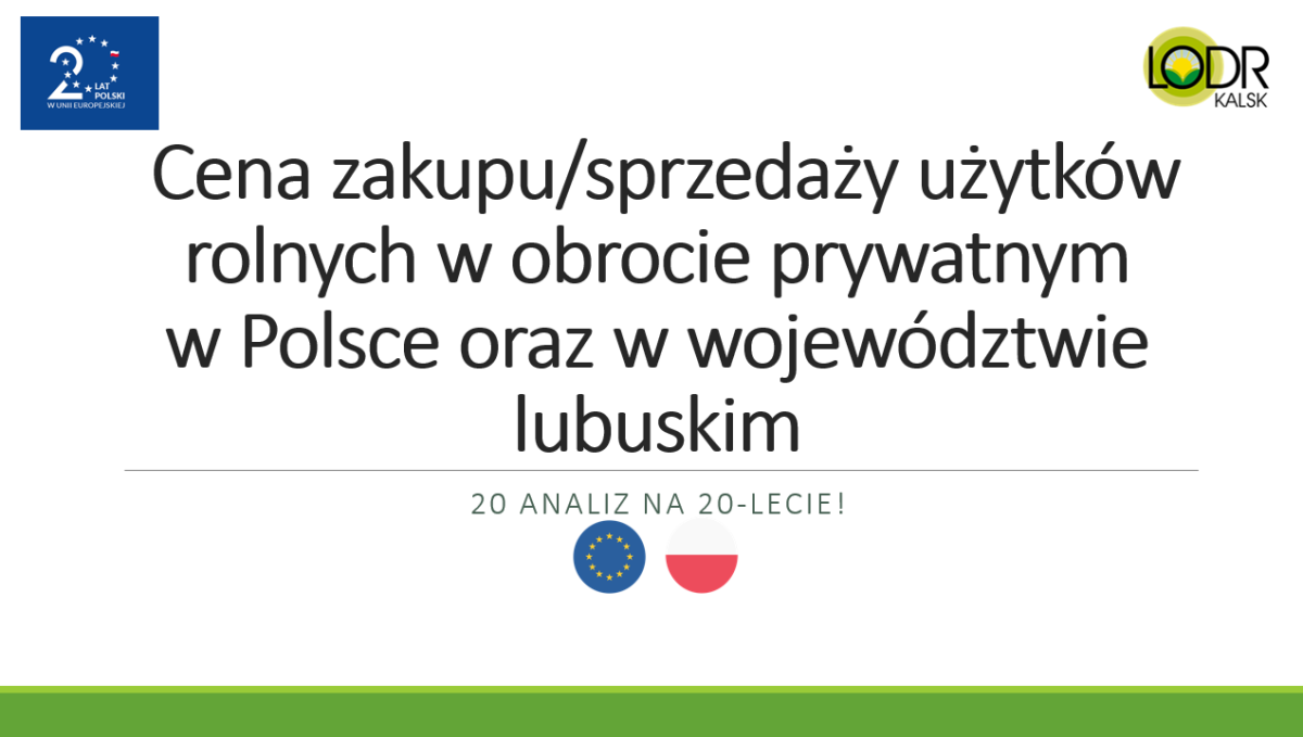 Ceny gruntów