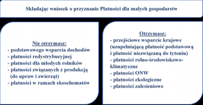 Płatność dla małych gospodarstw - informacja prasowa ARiMR